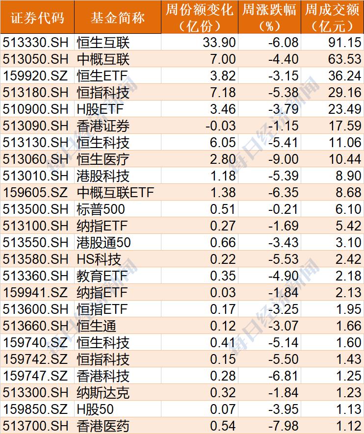 跨境ETF预警频发，溢价率超38%！谁扛下‘三高’重压？