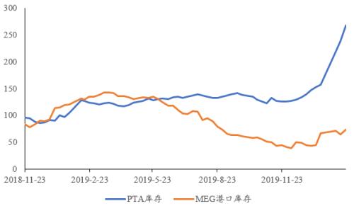 期市开盘大分化：PTA飙升2% vs 烧碱重挫超2%