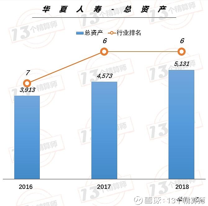 45亿增资再造华贵人寿？富二代险企三年亏7亿急补血