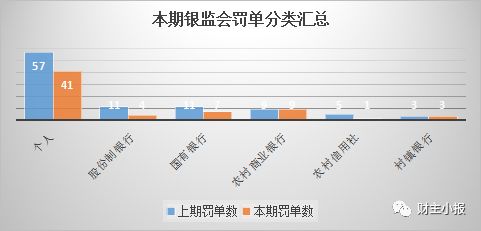 铜陵皖江农商行内控失效，遭罚35万警示！