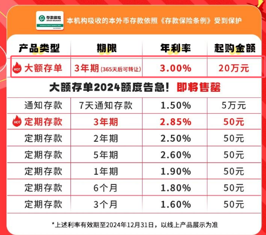 3%年利率诱惑：大额存单热度再起，投资新宠！