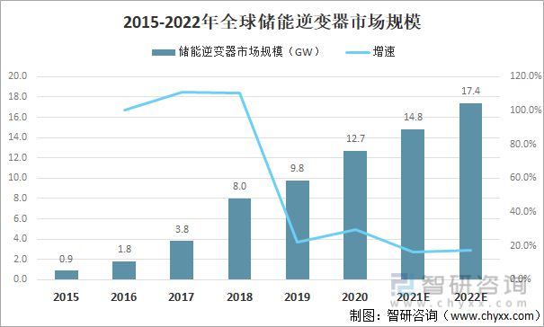 2025全球储能需求高涨，企业加速全球创新布局