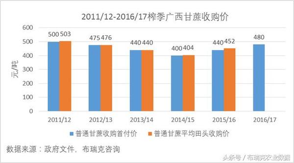 糖厂开榨进度同比偏快，已产糖超440万吨创新高！