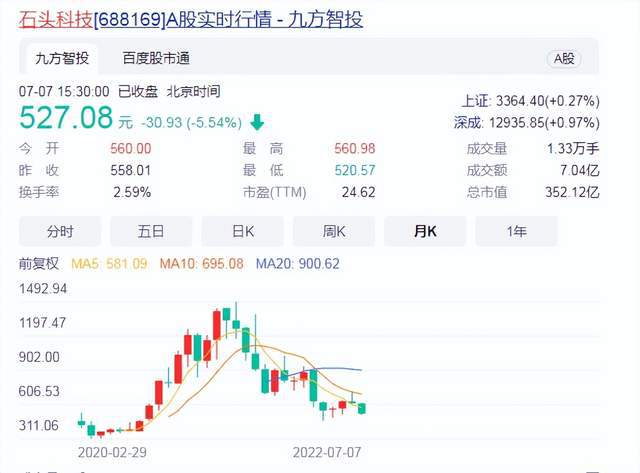 迈汇观察：能源价格飙升意外点燃欧洲股市上涨行情