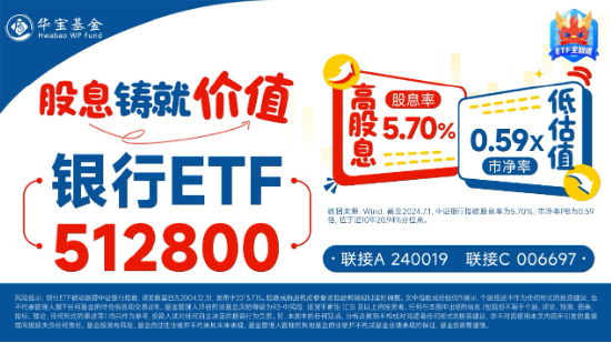 银行护盘显神威，中期分红季ETF（512800）三连阳涨超1%