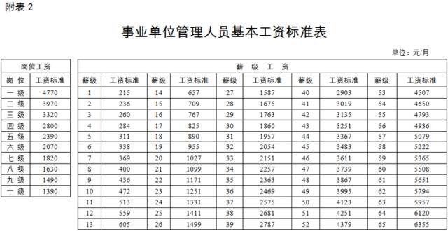 国办发2024年涨工资文件事业单位,综合研究解释落实