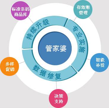 管家婆必出一中一特-全面释义解释落实